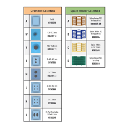 Grommet and Splice Holder Selection