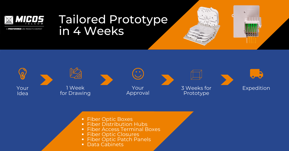 Tailored Prototype in 4 Weeks