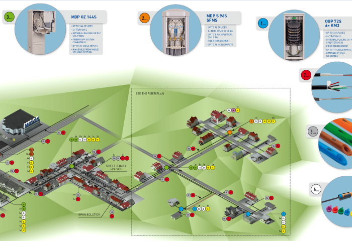 FTTx Solutions | Micos Telcom